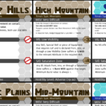 Terrain Quick Reference Cards for Infinity