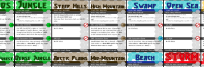 Terrain Quick Reference Cards for Infinity