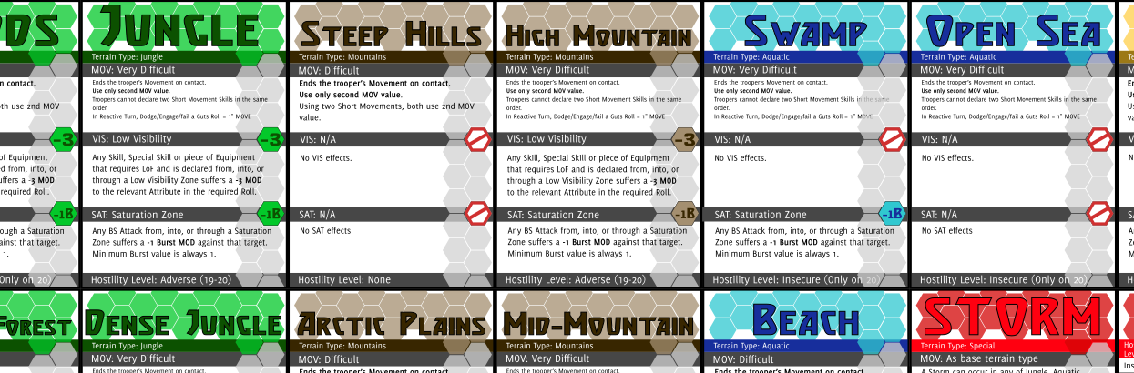 Terrain Quick Reference Cards for Infinity